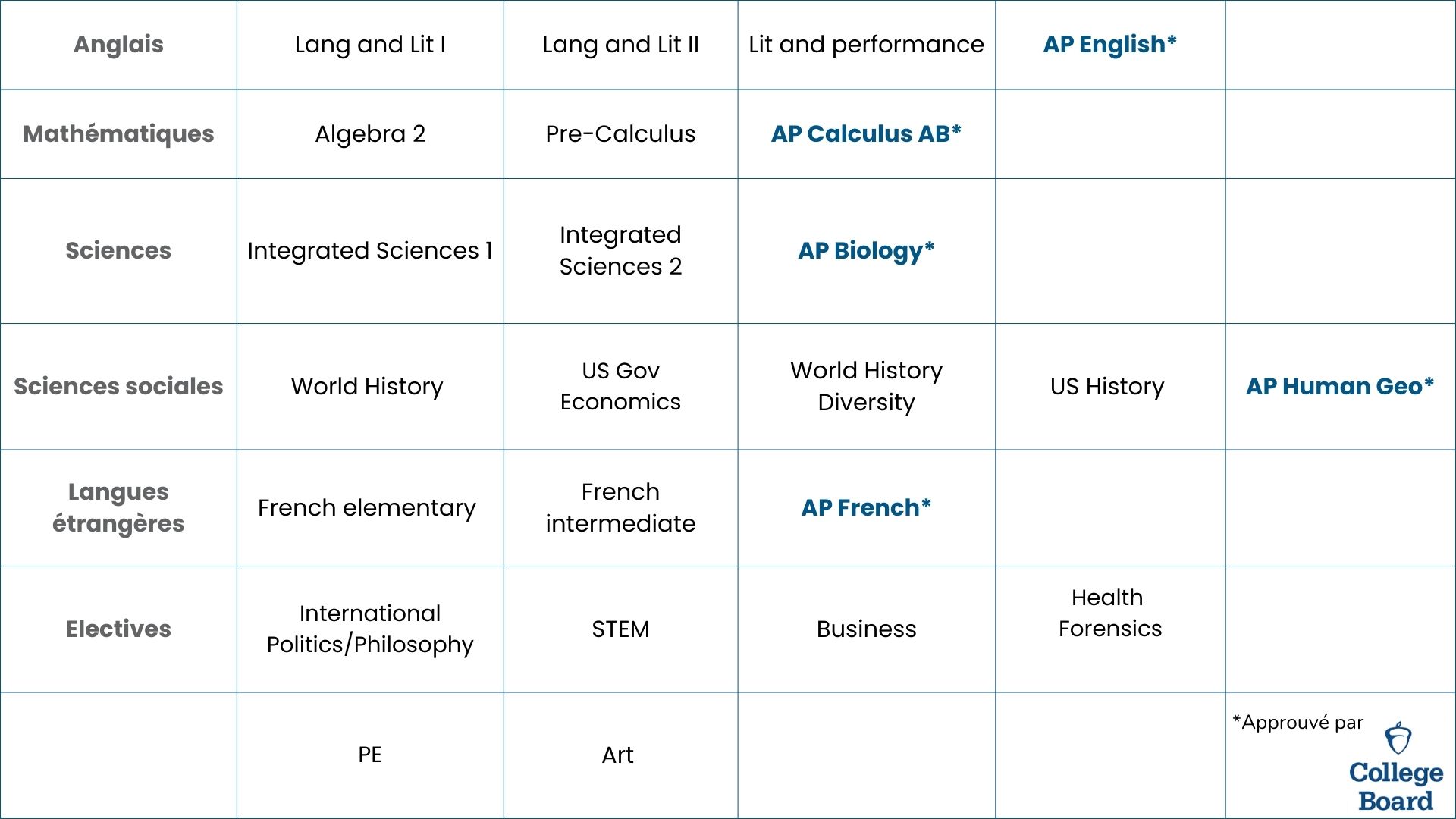 Offre pedagogique NDIHS 1